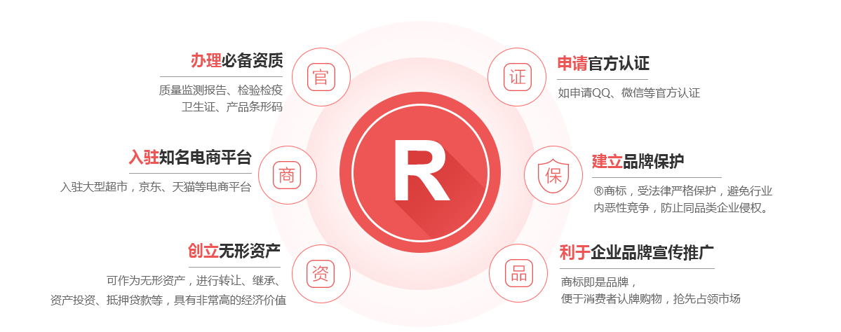 竞秀商标注册的作用